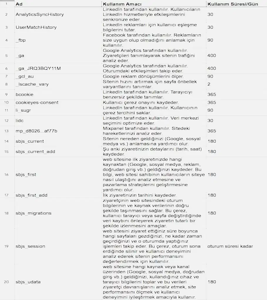 web sitemizdeki çerezler